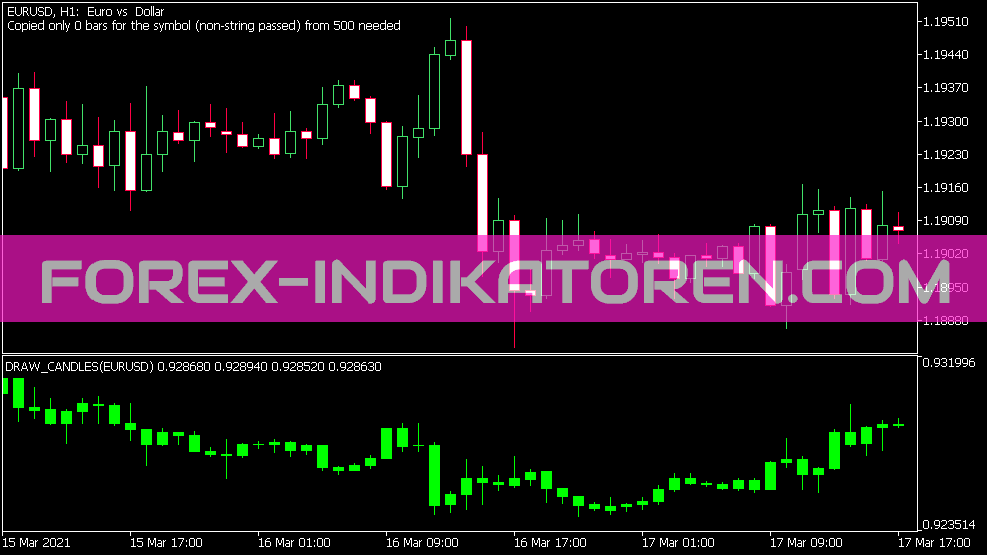 Draw Candles Indicator for MT5