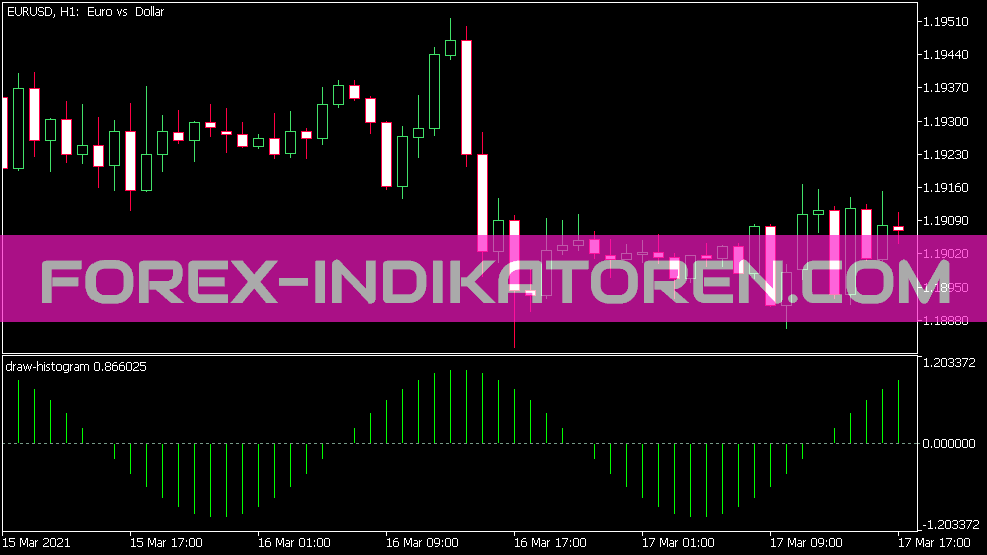 Draw Histogram Indikator für MT5