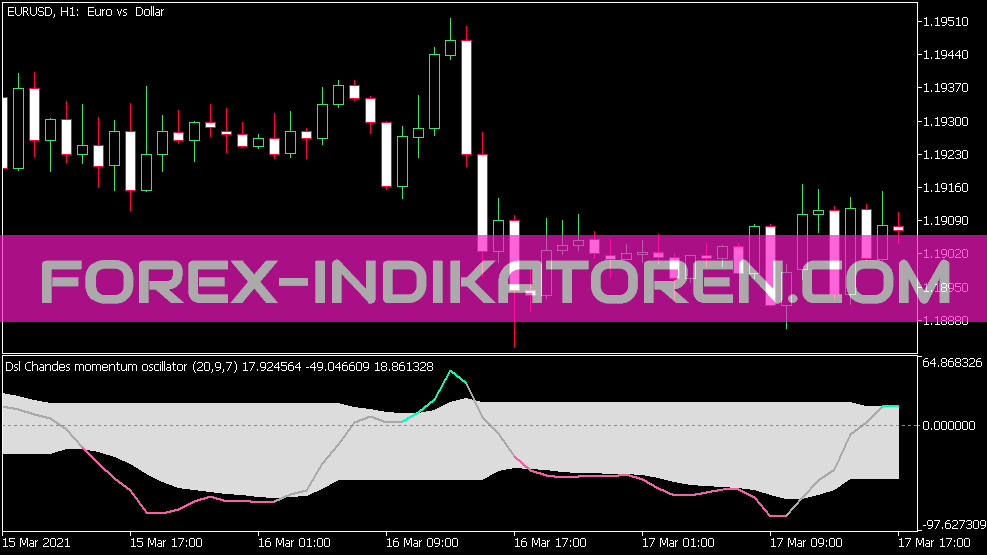 DSL CMO Version 2 Indicatore per MT5