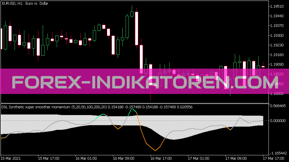 MT5 için DSL Sentetik Süper Pürüzsüz Momentum Göstergesi