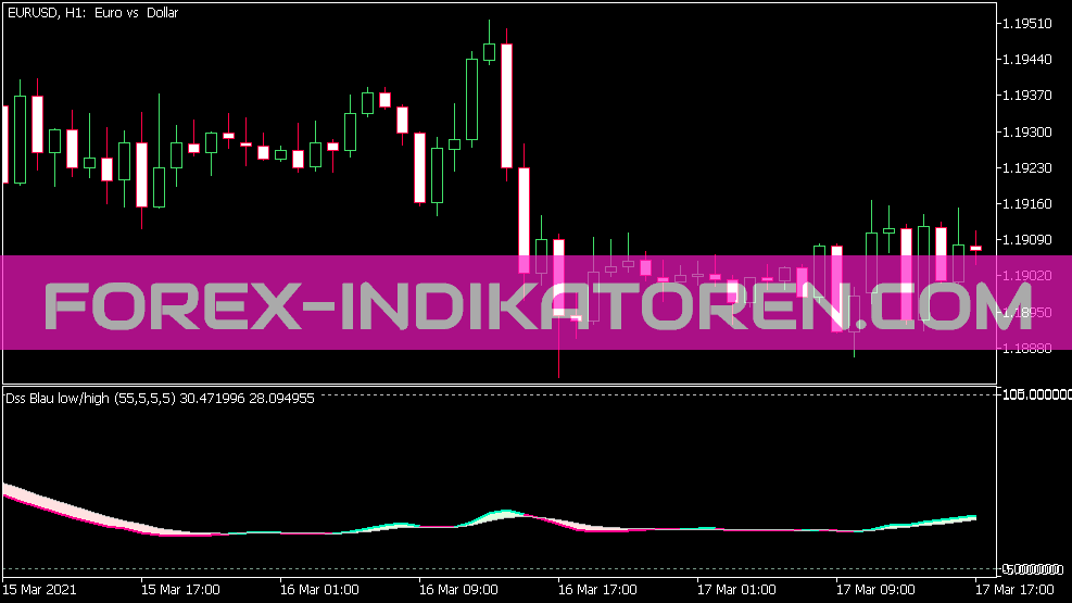 MT5のためのDSSの青い表示器