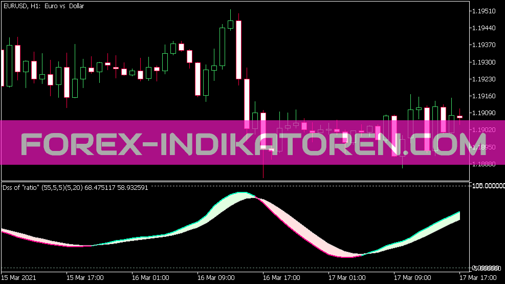 DSS Ratio Indicator for MT5