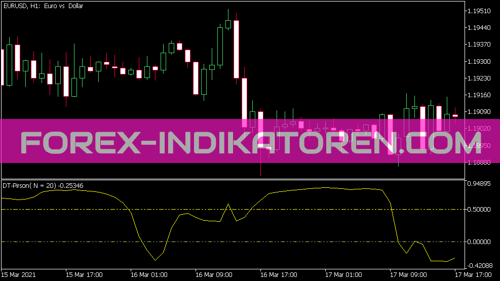 Indicador DT Pirson para MT5