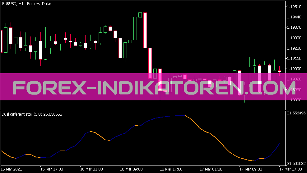 Dual Differentiator Indicator for MT5