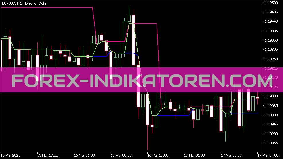 Rs dynamiques 3 C Lines Indicator für MT5