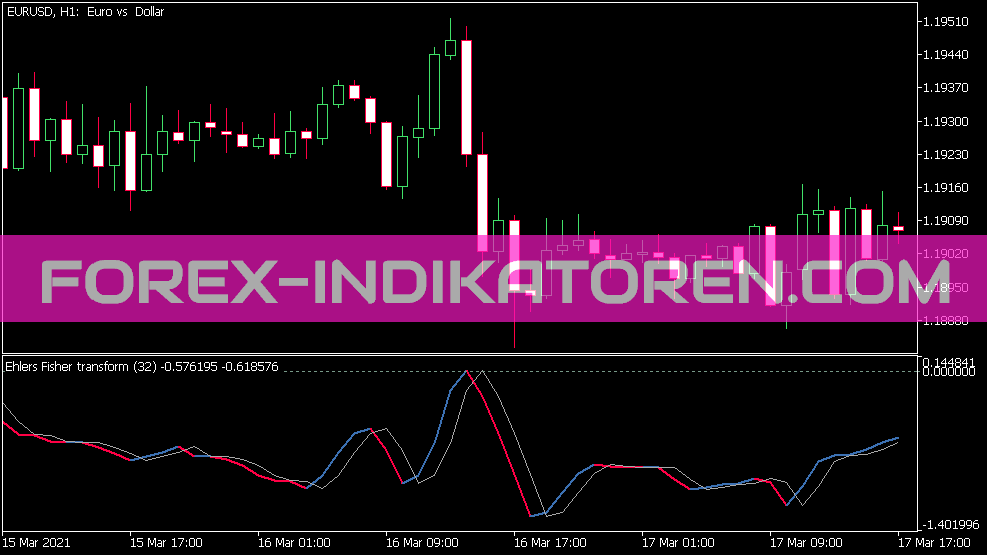 Indicador Ehlers Fisher Transform Original para MT5