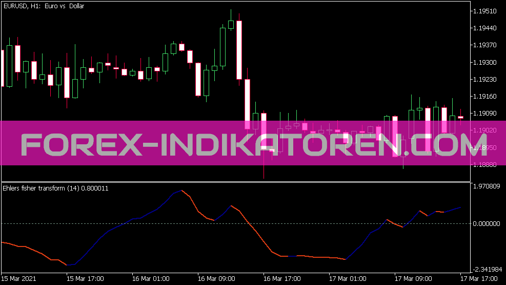 Ehlers Fisher Transform Indikator