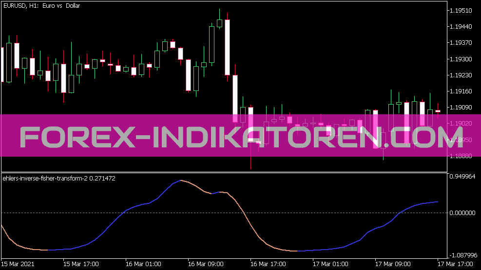 Ehlers Inverse Fisher Transform Version 2 Indicator für MT5