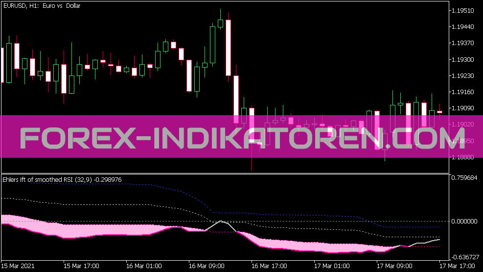 Ehlers Inverse Fisher Transformação do Indikator RSI Suavizado für MT5