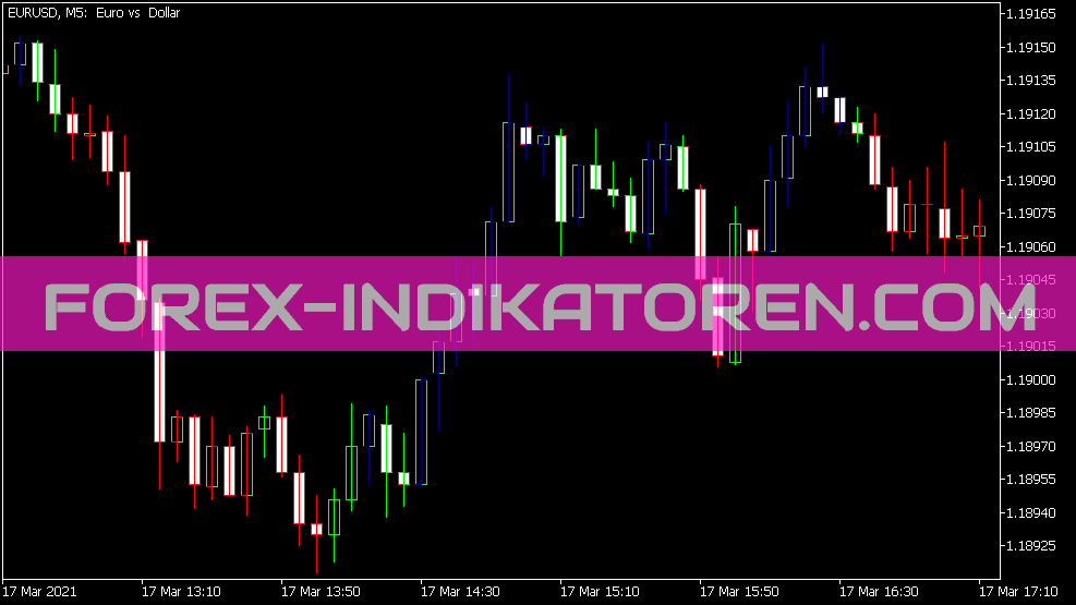 Elder Impulse Indicator for MT5