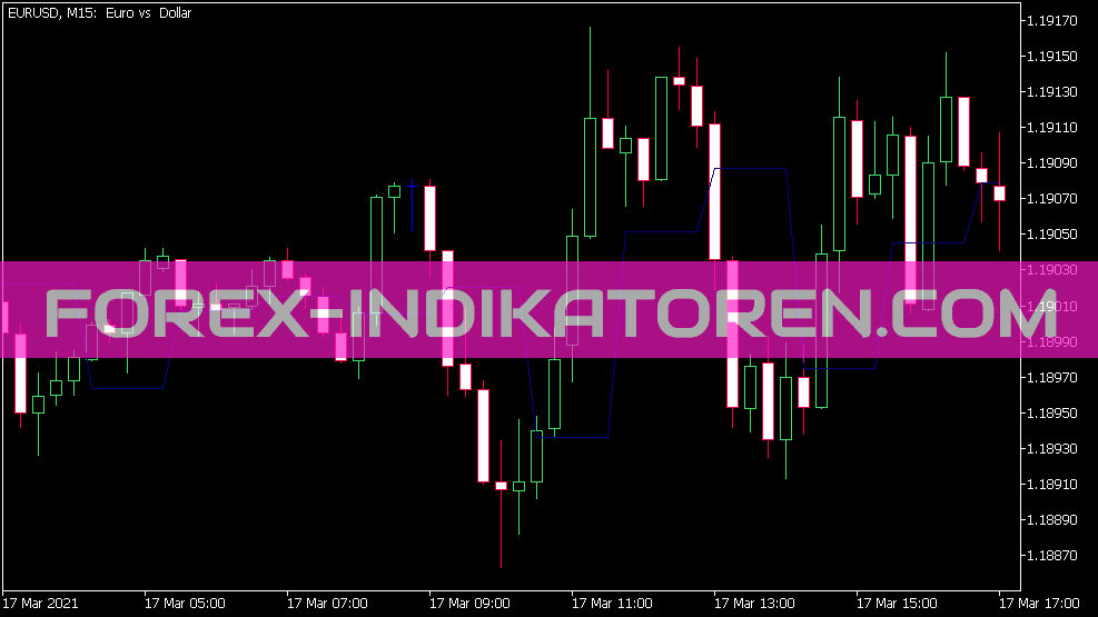 Elsigs Shifting Mean Indicator for MT5