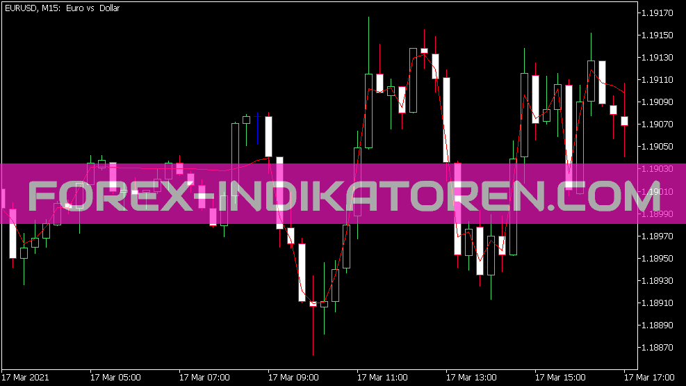 EMA ATR VA Indikator