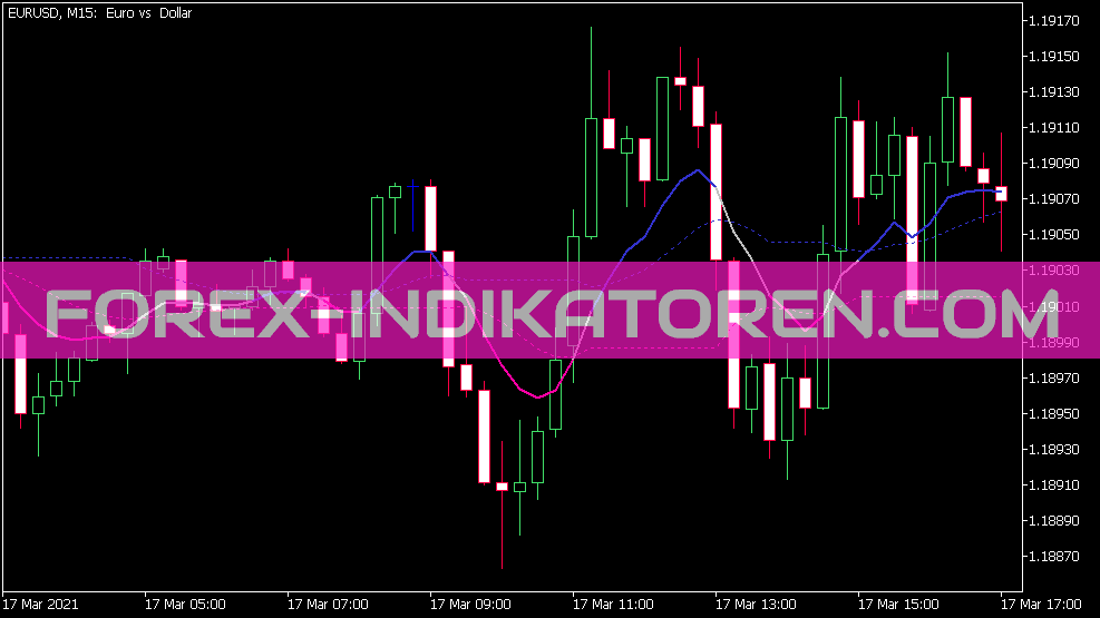 Ema Levels Indikator für MT5