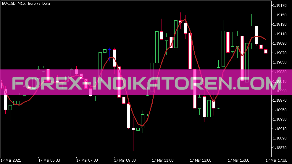 Ema Predictive Indicator for MT5