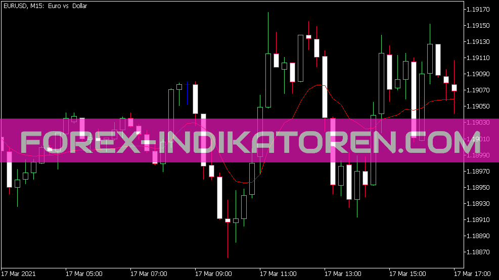 Ema RSI VA indicator for MT5