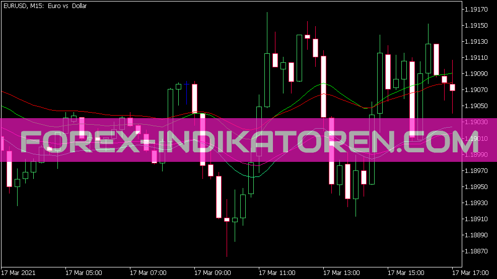 Indicador de tendencia Ema para MT5