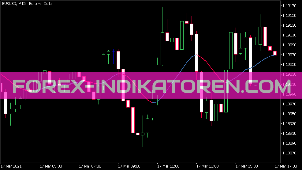 Ema Variation Indicator for MT5