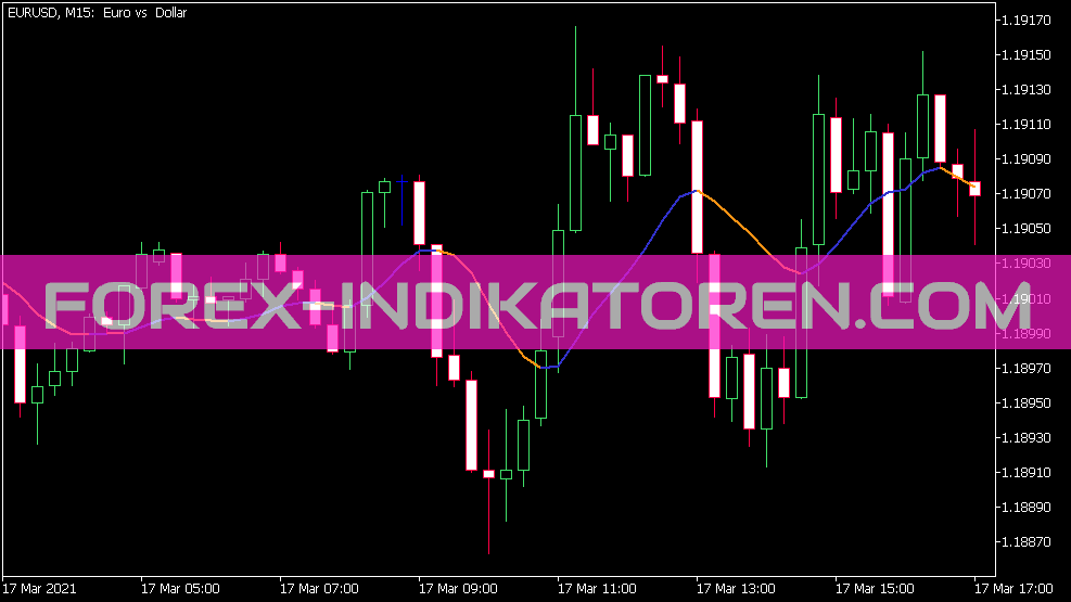 Indicador MA de ponto final para MT5