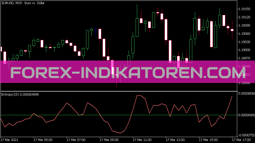 Indicador de entropía para MT5