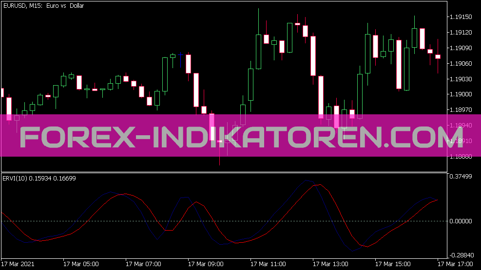 Indicador ERVI para MT5