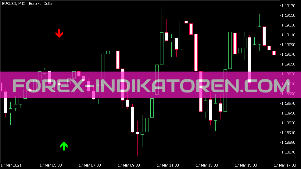 Индикатор Ex Candles для MT5