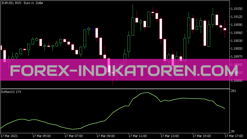 Indicador Ex Mass V2 para MT5