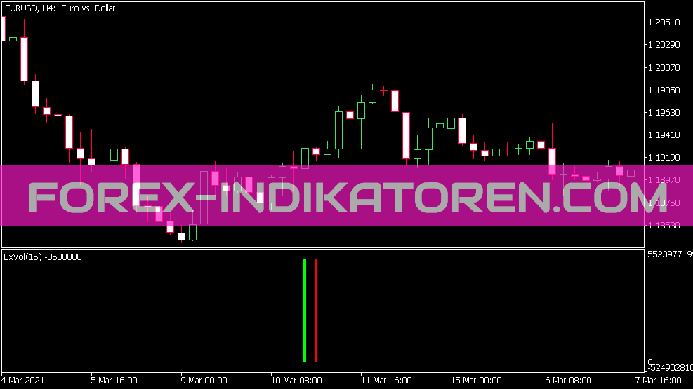 Ex Vol V2 Indikator für MT5