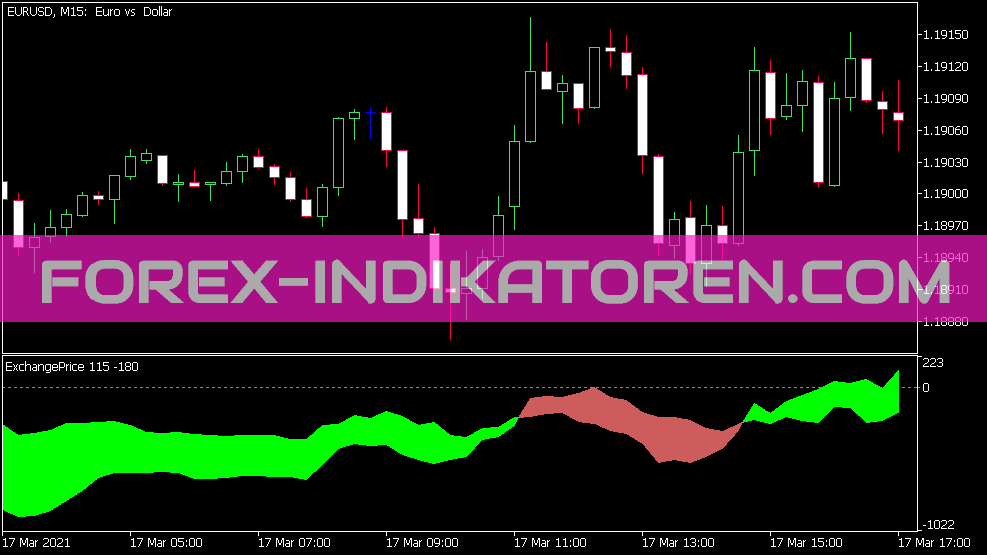 Exchange Price Indikator für MT5