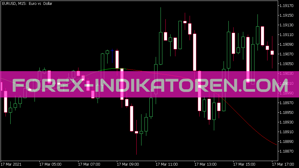 Extrapolator indicator for MT5