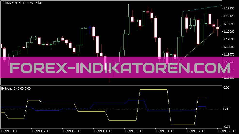 Indicador de extendencia para MT5