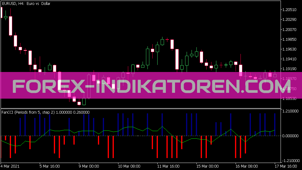 Fan CCI Version 2 MT5 näitaja