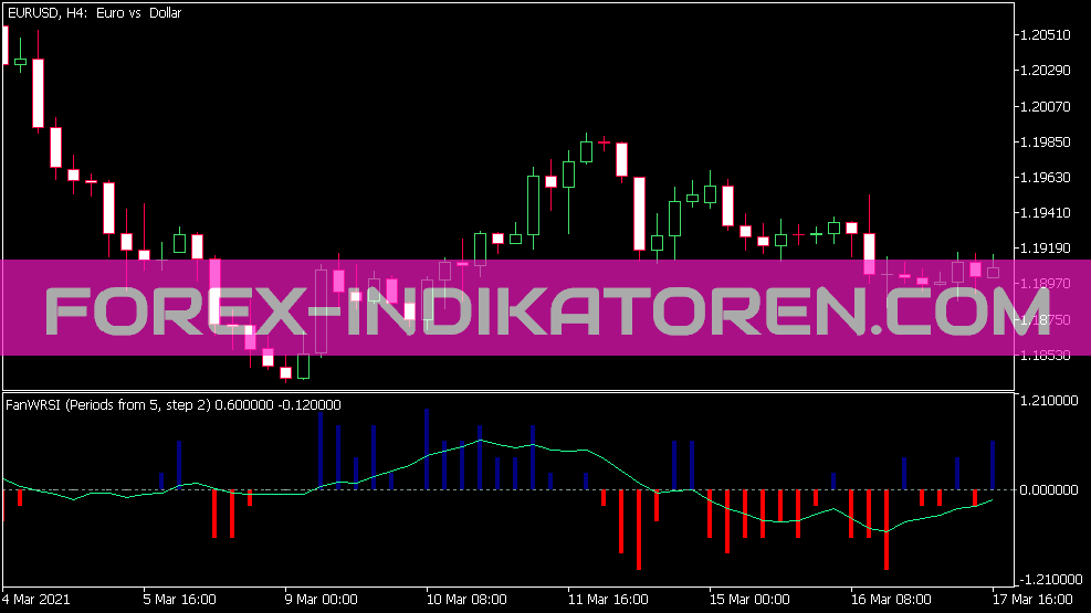Fan Wrsi Version 2 MT5 için gösterge