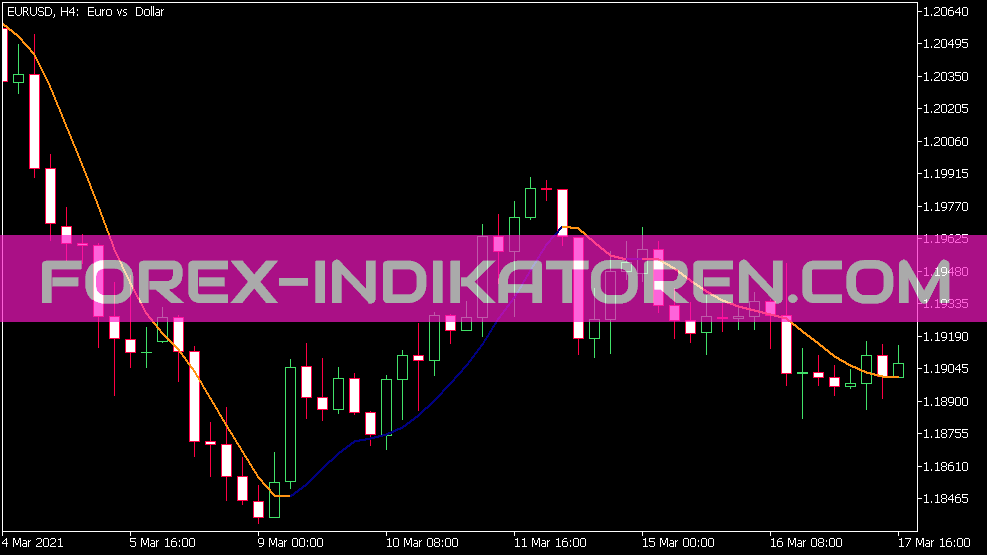 Indicador rápido do casco EMA para MT5