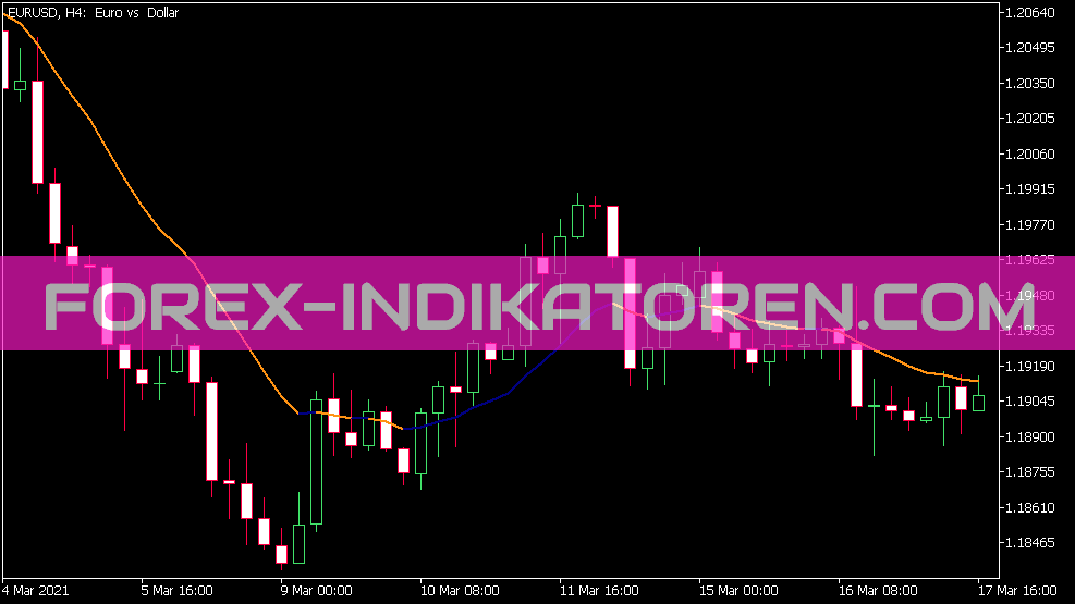 Fast EMA Indikator für MT5