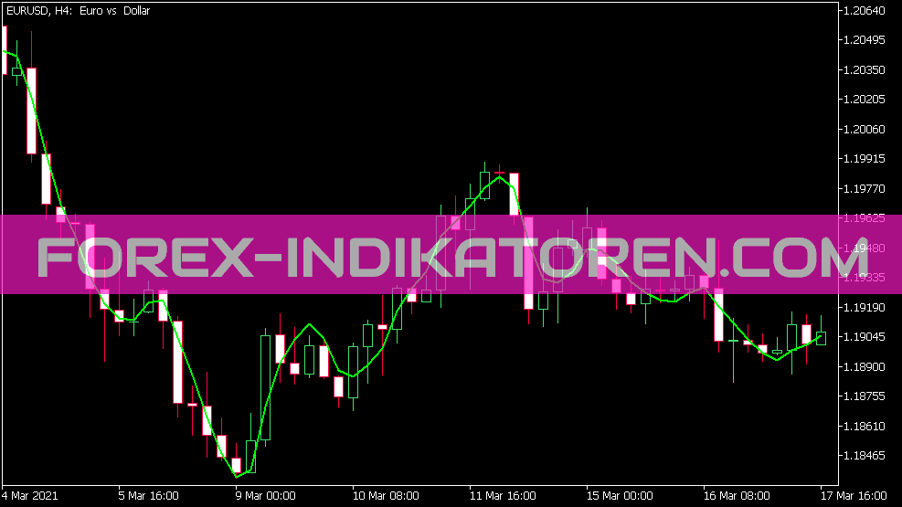 Fatl Indicator for MT5