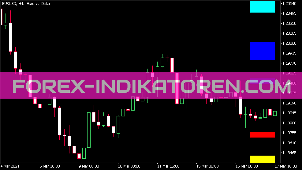 Indicador Fib SR6 para MT5