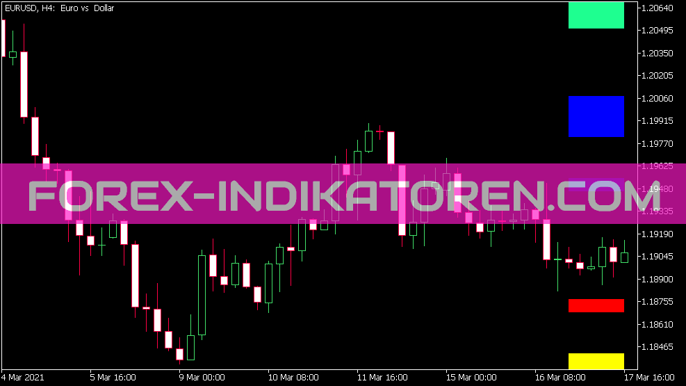 Fib SR 8 Indicator pentru MT5