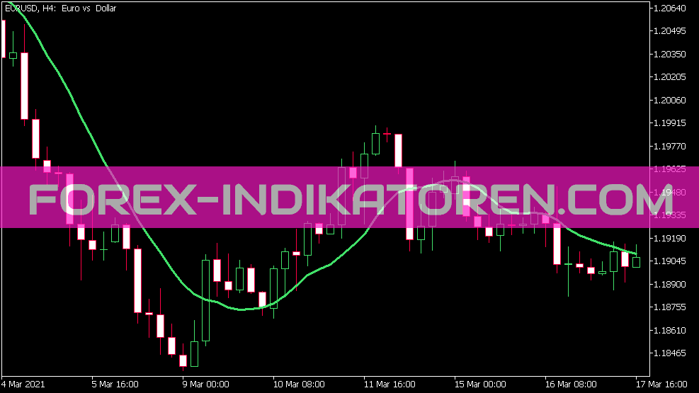 Fine Tuning MA Indicator for MT5