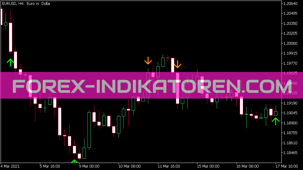 Fisher Org V1 Sign Indicator for MT5