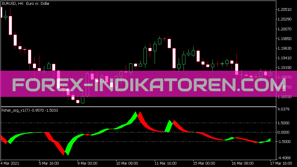 Fisher Org V1 Indicador para MT5