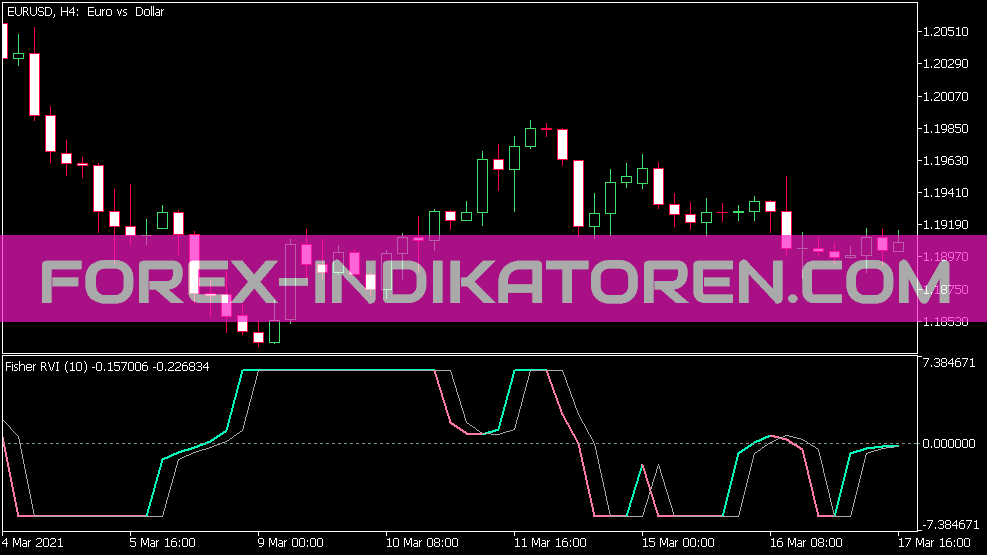 Fisher RVI Indikator für MT5