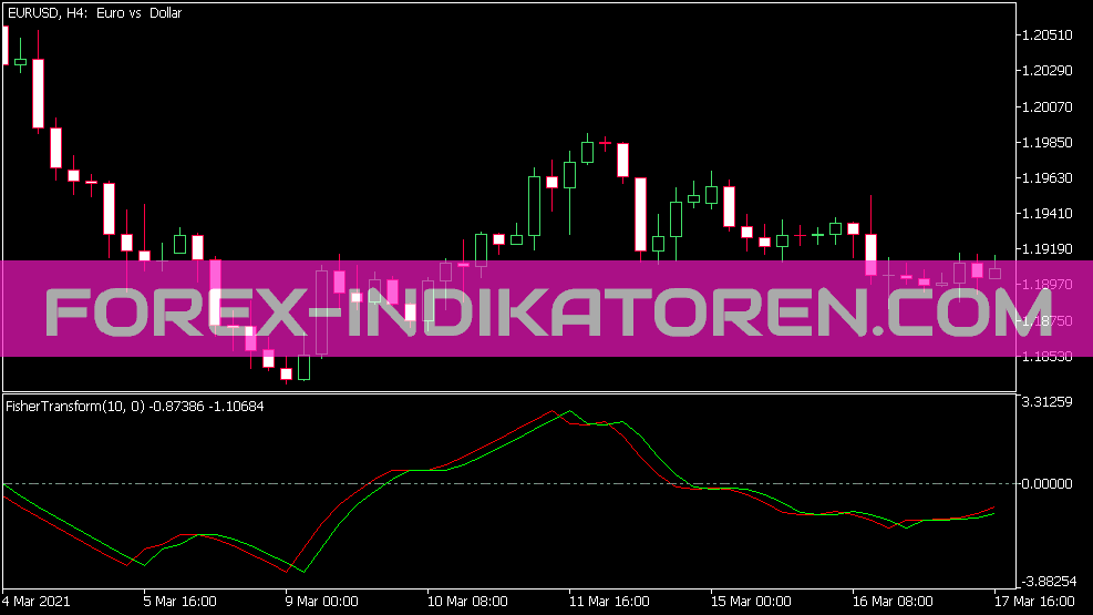 Fisher Transform Indicator for MT5