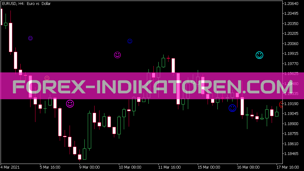 Indicador Flight Smiles para MT5