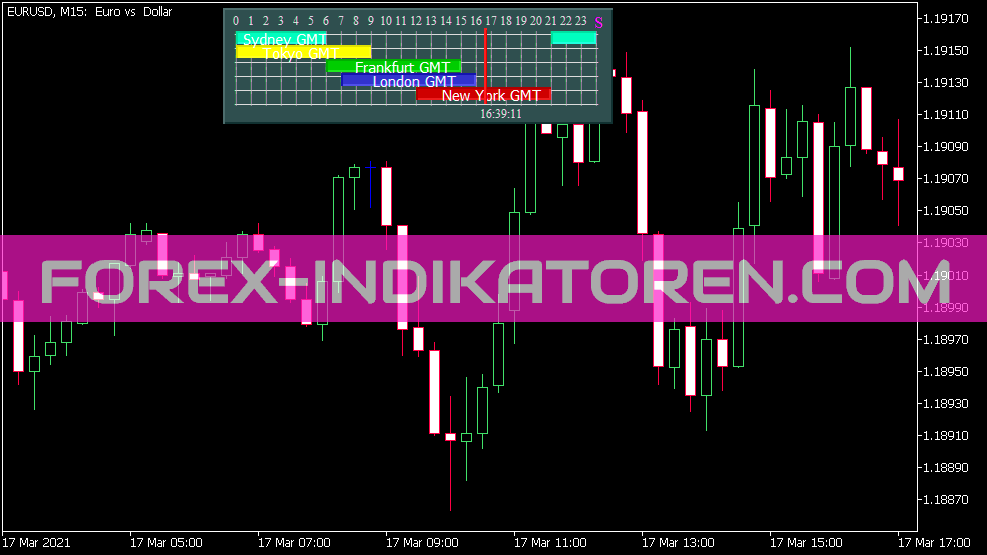 Forex Market Hours Gmt V4 0 für MT5 indikátor