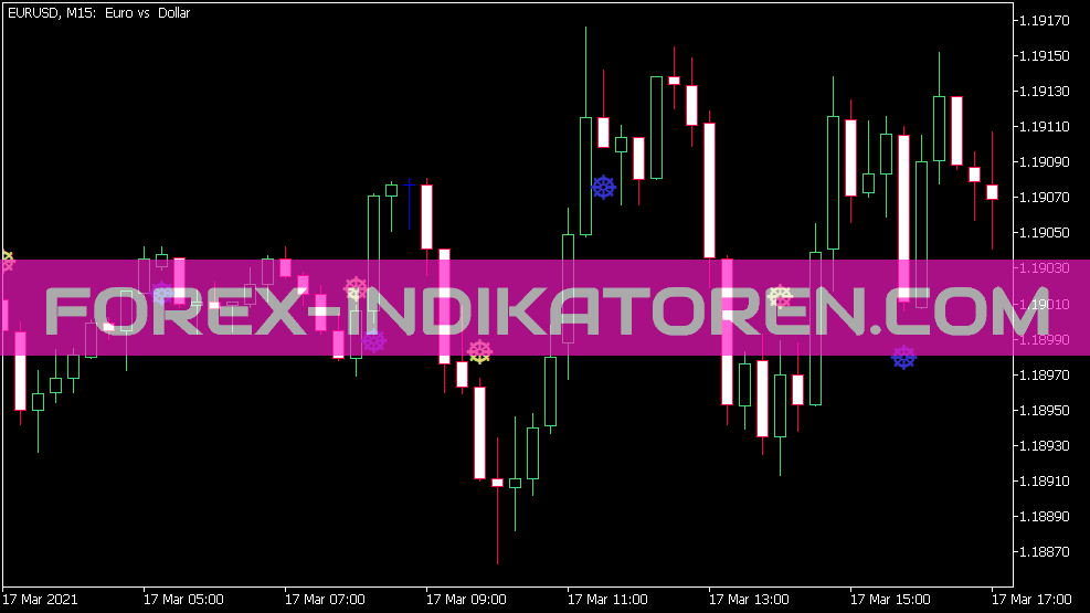Forex Off Trend Sign Indicator for MT5