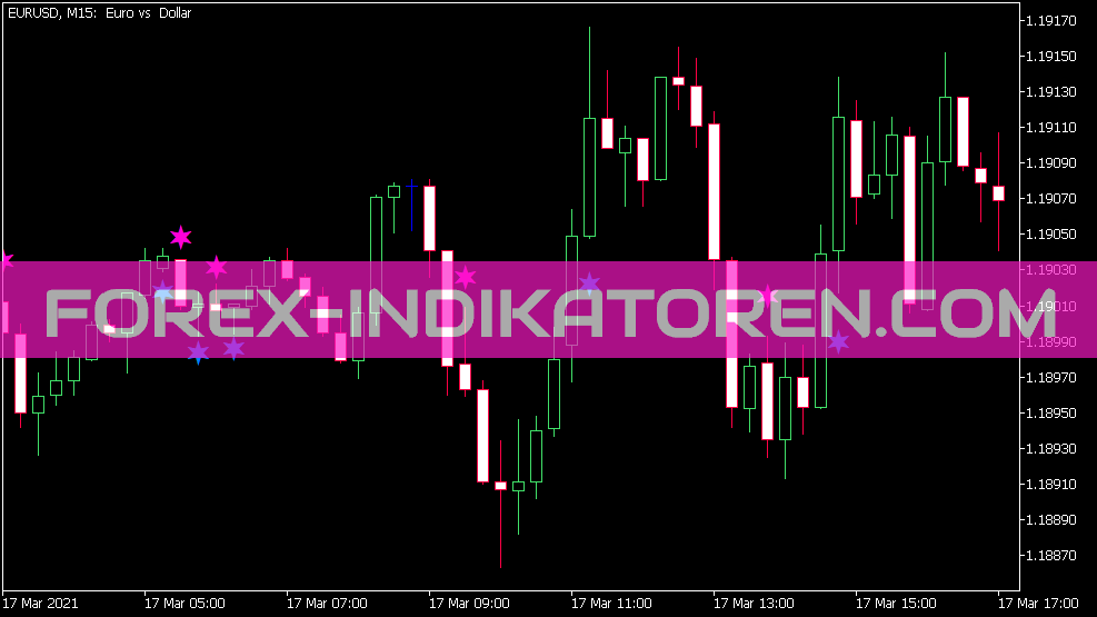 Forex Profit Boost 2nb Sign Indikator für MT5