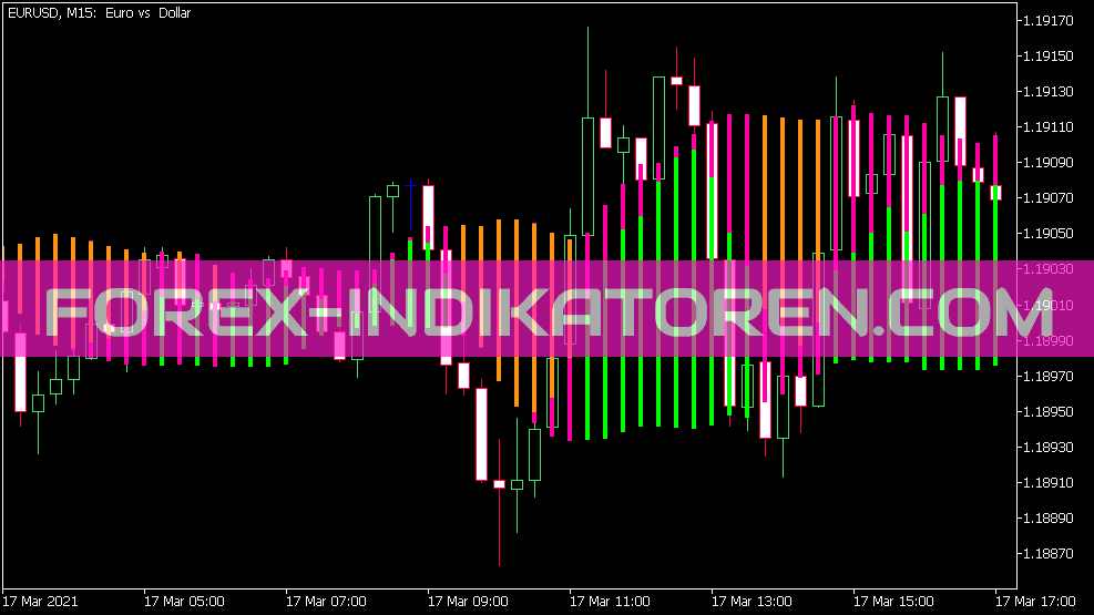 Forex Profit Boost 2nb Indicador para MT5