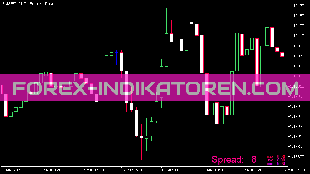 Forex Spread Meter Indikator für MT5