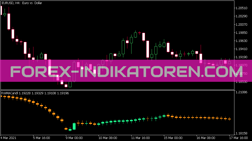 Fr Ama Candle Indikator für MT5