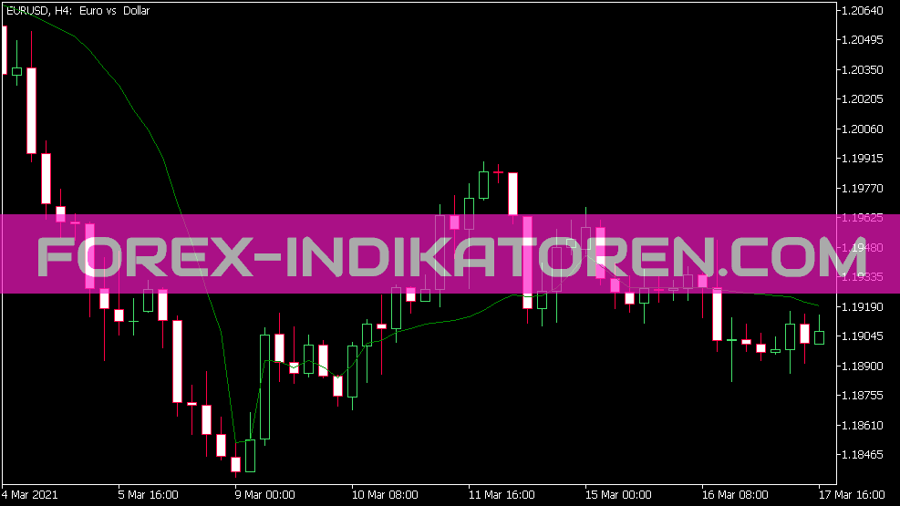 Fr Ama Indicator for MT5